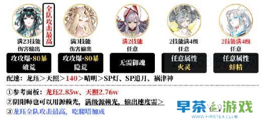 阴阳师夜探鬼市阵营咋么匹配