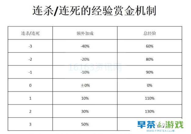 宝可梦大集结游戏中咋么升级快