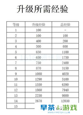 宝可梦大集结游戏中咋么升级快