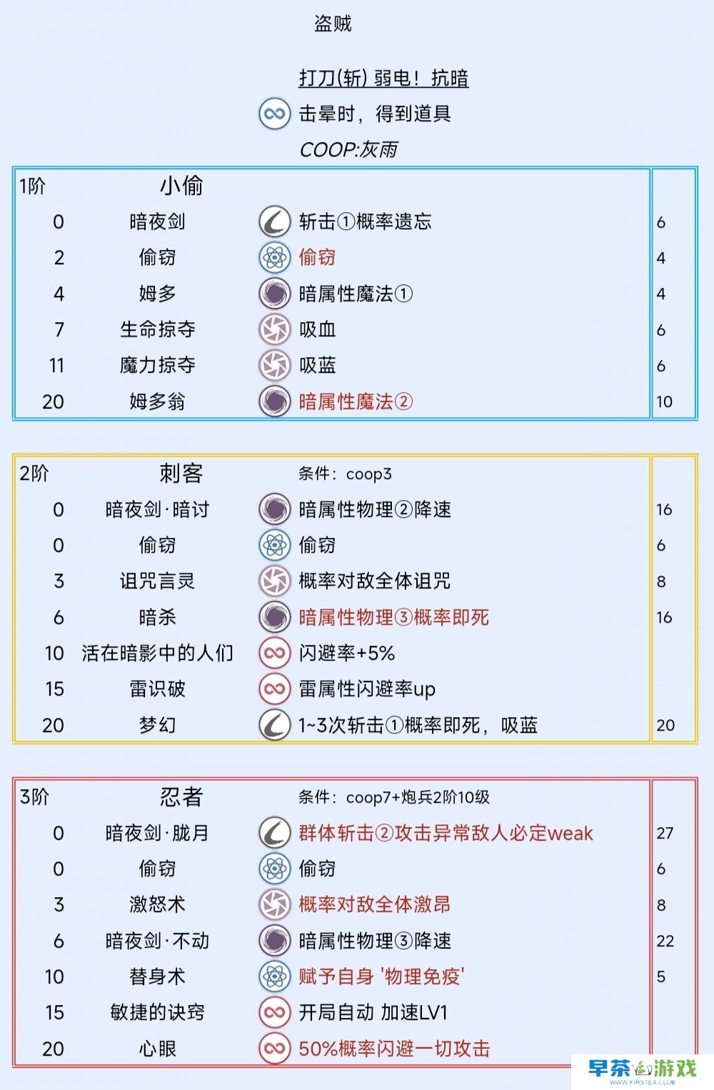 《暗喻幻想：ReFantazio》盗贼阿基态特点及技能介绍