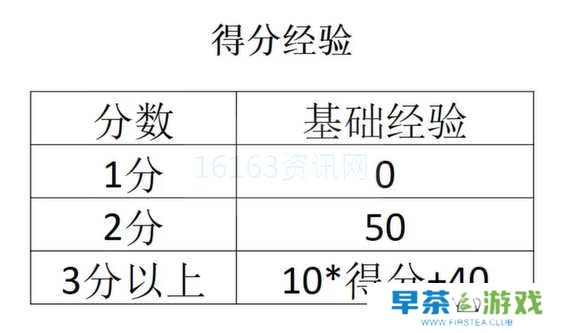 宝可梦大集结游戏中咋么升级快