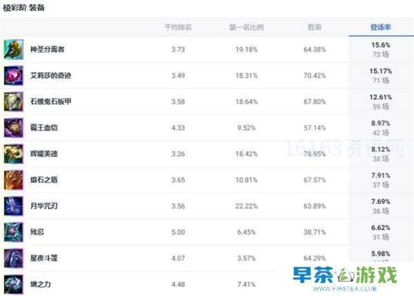 LOL不灭狂雷斗魂竞技场咋么装备选择