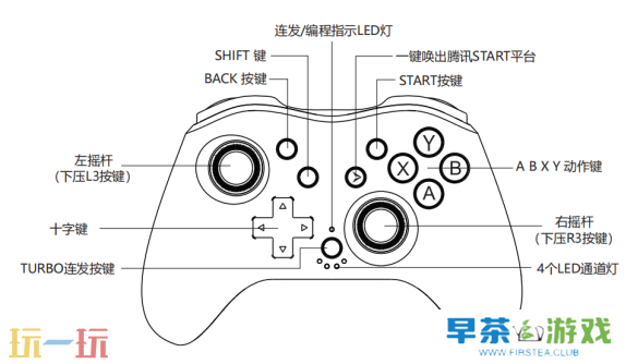 腾讯START云游戏手柄操作说明